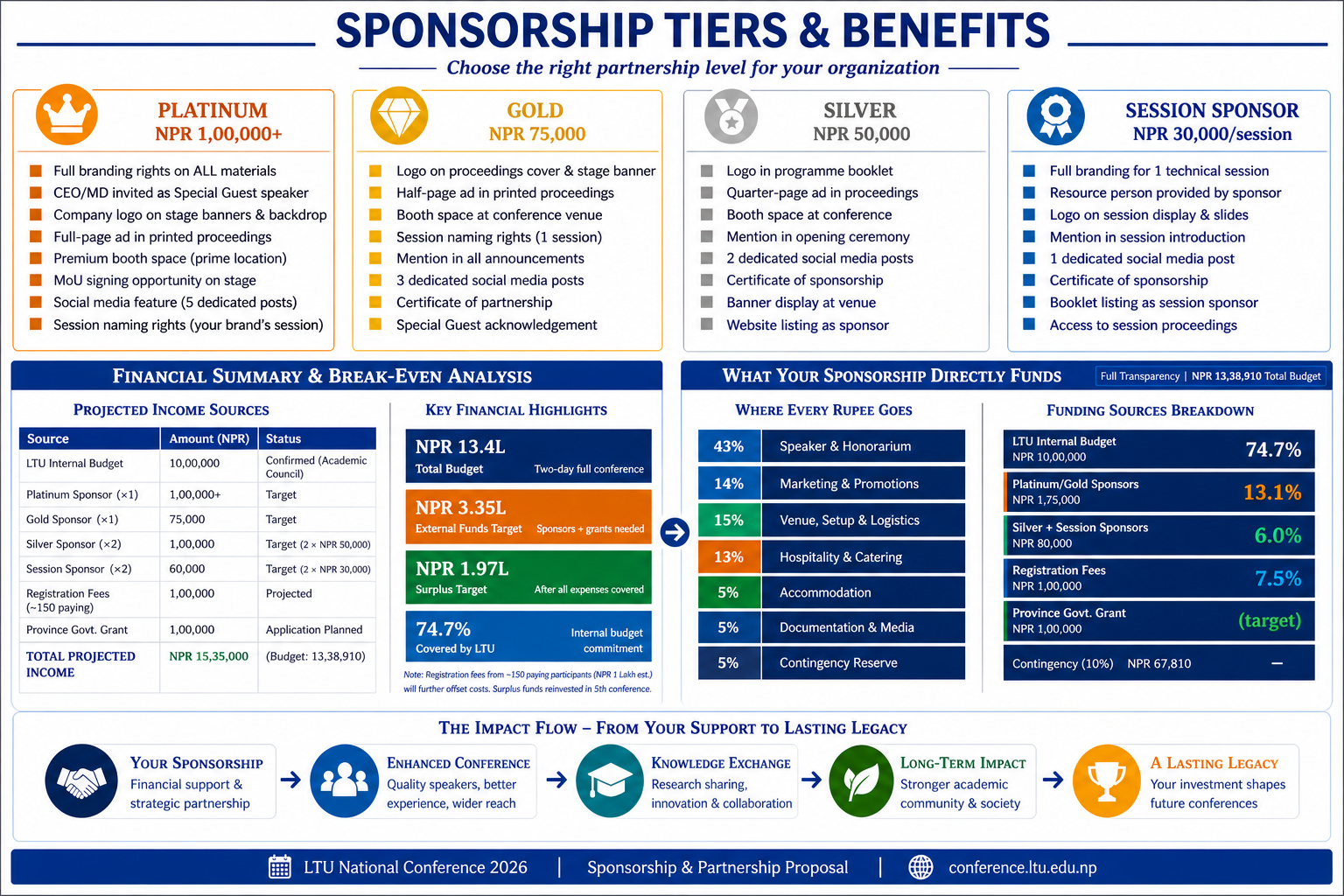 Sponsorship Tiers and Benefits